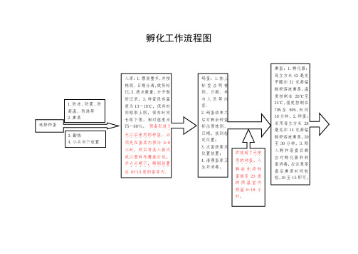 孵化室工作流程图