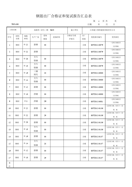 钢筋出厂合格证和复试报告汇总表.docx