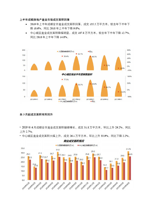 2019年成都上半年房地产商业市场成交概况：商业成交面积回落,中心城区为商业成交主力区域