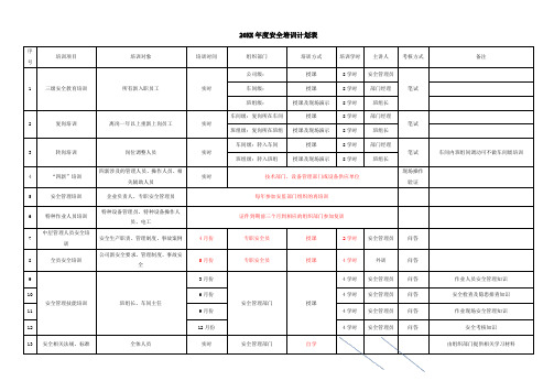 年度安全培训计划表