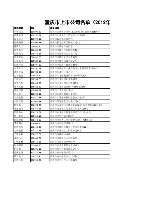 重庆市上市公司名单(2012年度)