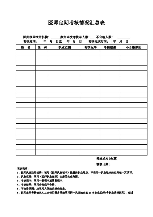 医师定期考核情况汇总表