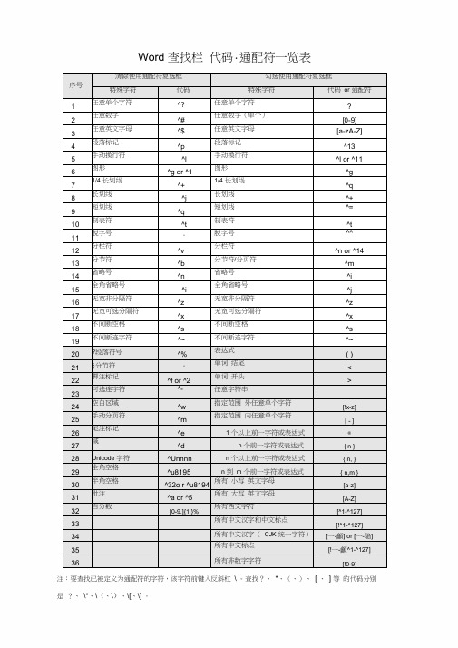 (完整word版)Word查找和替换通配符(最全)