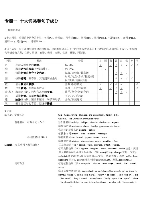 1专题一 十大词类和句子成分