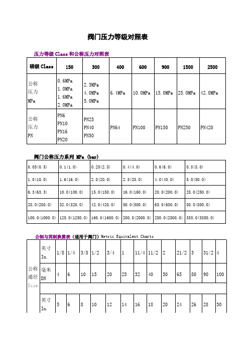 阀门压力等级对照表