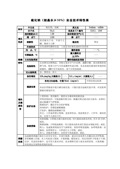 硫化钠(结晶水≥30%)安全技术特性表