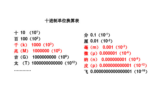 十进制单位换算表