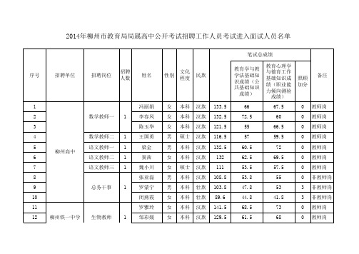 2014年柳州市教育局局属高中公开考试招聘工作人员考试进入面试人员名单