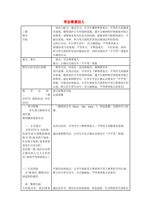 2018七年级政治上册第五课第2框学会尊重别人教案苏教版