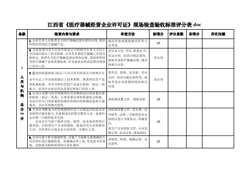 江西省《医疗器械经营企业许可证》现场检查验收标准评分表doc