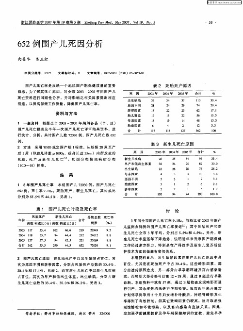 652例围产儿死因分析