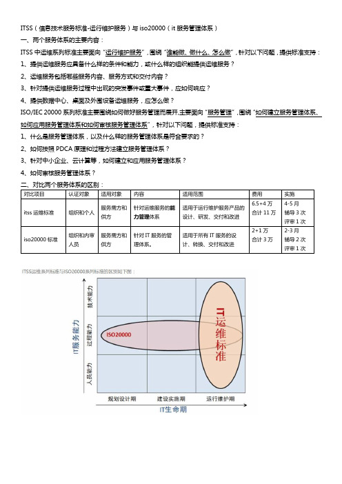 ITSS与iso20000区别