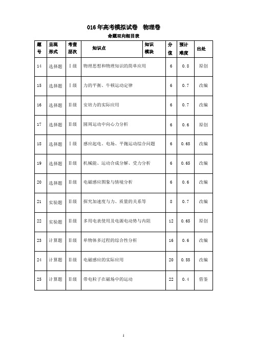 浙江省杭州市2016年高考命题比赛高中物理12