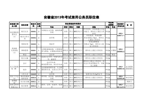 安徽省公务员职位表