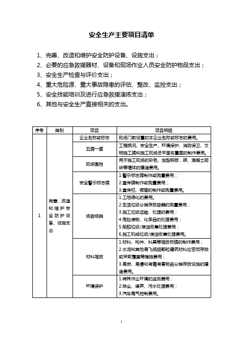 安全生产主要项目清单(费用)