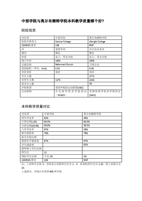 中部学院与奥尔布赖特学院本科教学质量对比