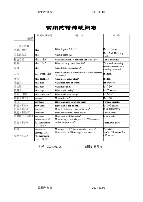 英语常用特殊疑问句及回答之欧阳与创编