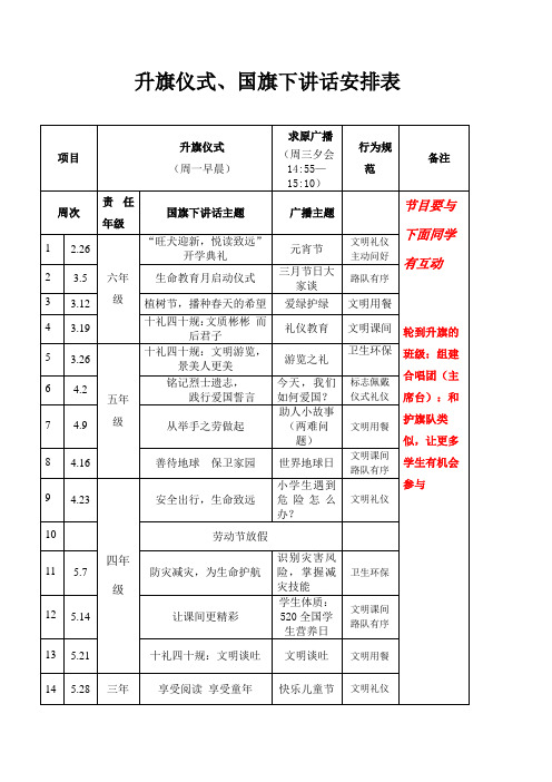 升旗仪式、国旗下讲话安排表