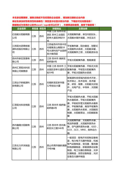 新版江苏省苏州太阳能集热器工商企业公司商家名录名单联系方式大全22家