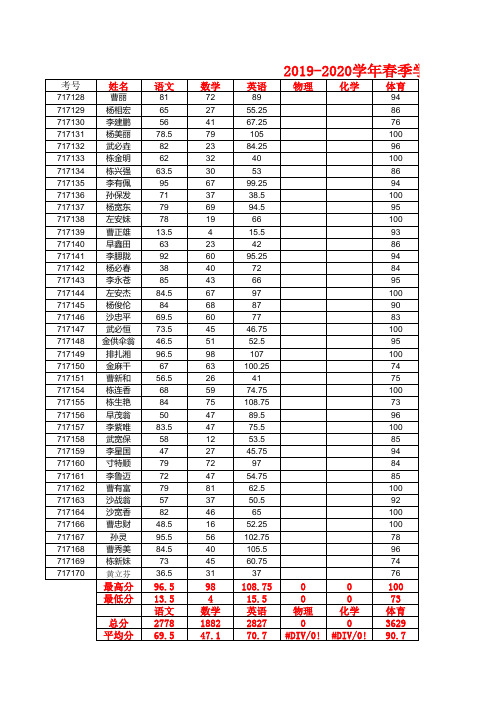 19-20春成绩统计表(学校)真实考核 (1)