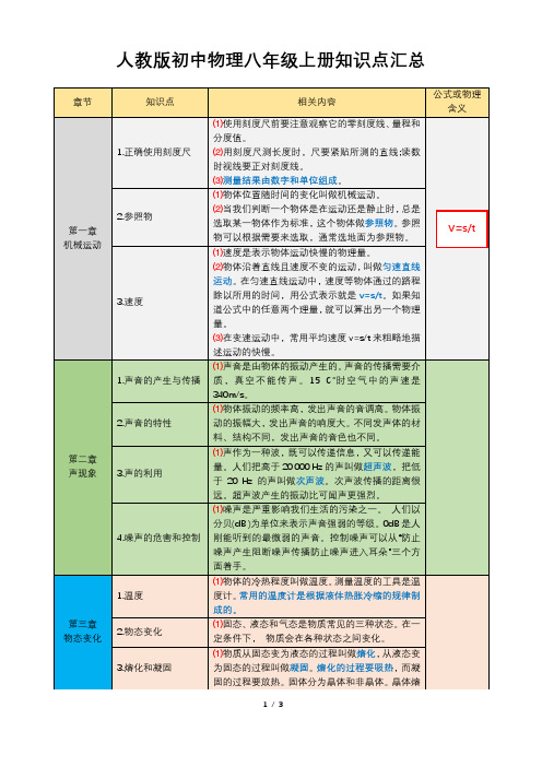 人教版初中物理八年级上册知识点汇总(中考必备)