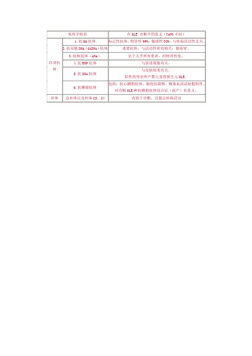 免疫学检查(总结材料)