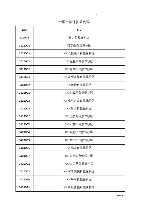 全国自然保护区代码