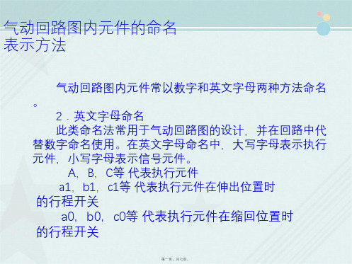 城市轨道交通机电技术专业《气动元件命名表示方法3》