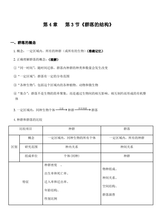 人教高中生物必修三4.3《群落的结构》知识点