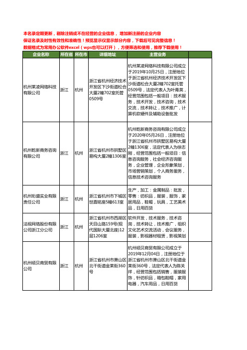 新版全国建筑辅助材料工商企业公司商家名录名单联系方式大全20家