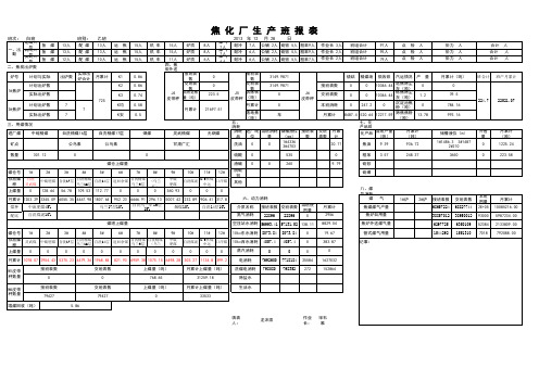 焦化厂12月份生产班报表