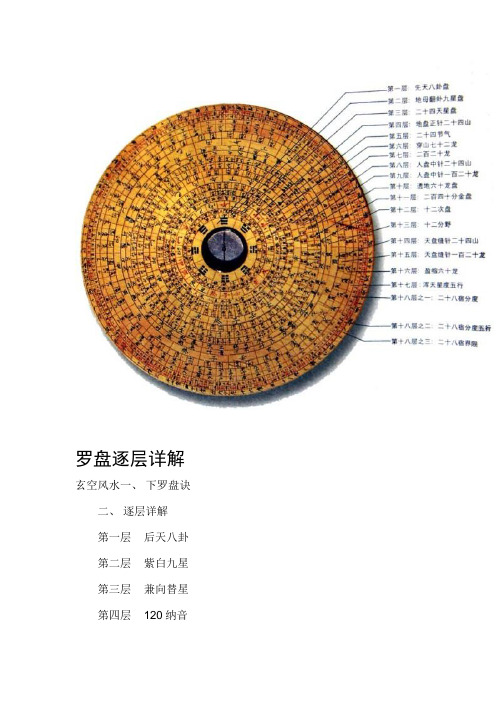 罗盘逐层详解