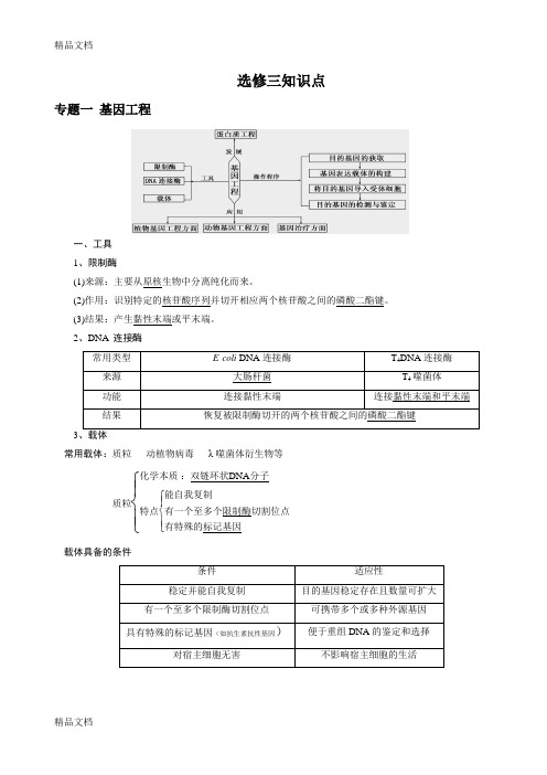 最新高中生物教材选修三知识点