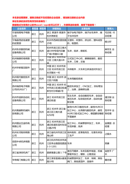 2020新版浙江省杭州车床工商企业公司名录名单黄页大全312家