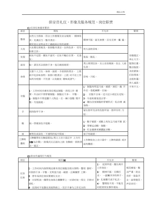 保安员礼仪、形象及服务规范、岗位职责