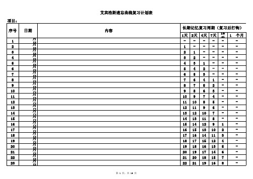 艾宾浩斯记忆表格知识讲解