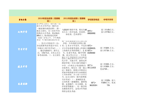 杭州初中详细资料