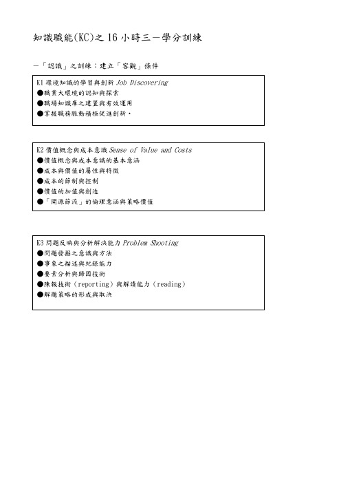 文化大学就业学程KC知识管理课纲詹翔霖老师