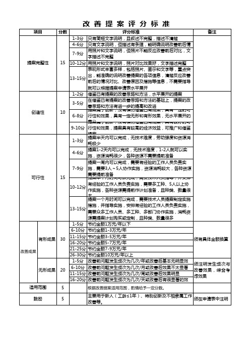 精益改善评分标准