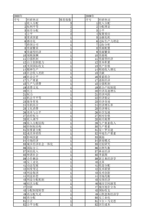 【国家社会科学基金】_要素分配_基金支持热词逐年推荐_【万方软件创新助手】_20140804