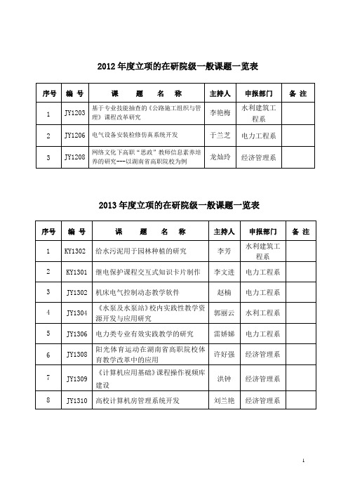 2012立项的在研院级一般课题一览表