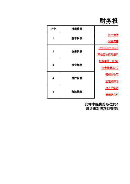 财务报表表格大全,直接套用(财务人员必备) -