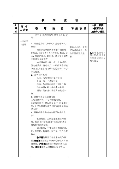 第十章 数据的收集、整理与描述 小结教案53