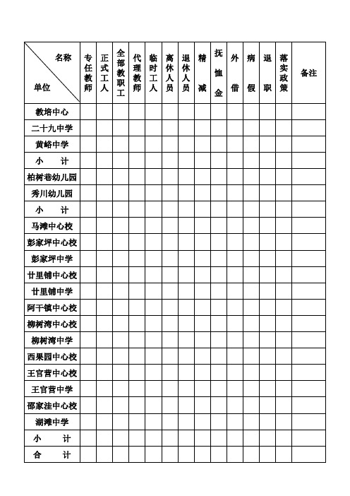 工资审批表