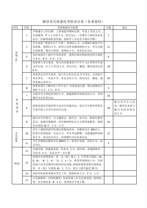 辅导员月度考核评分细则 Microsoft Word 文档