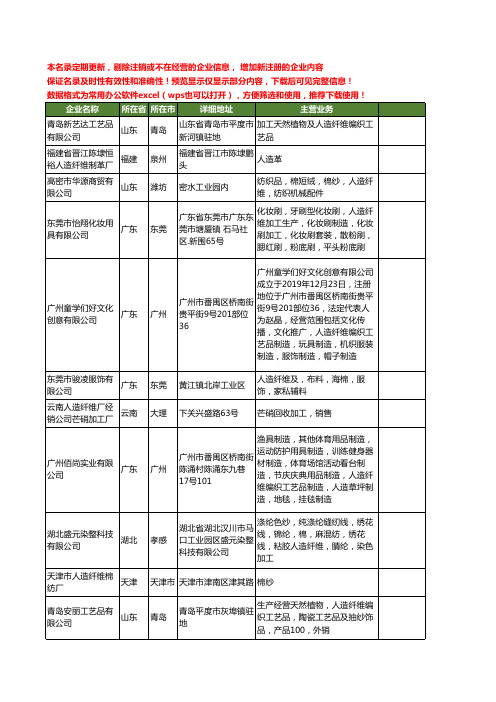 新版全国人造纤维工商企业公司商家名录名单联系方式大全131家