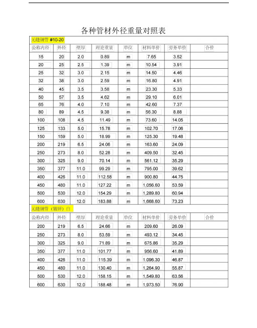 镀锌钢管壁厚及重量