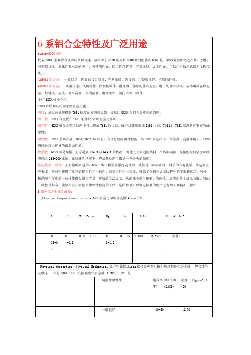 6系铝合金特性及广泛用途