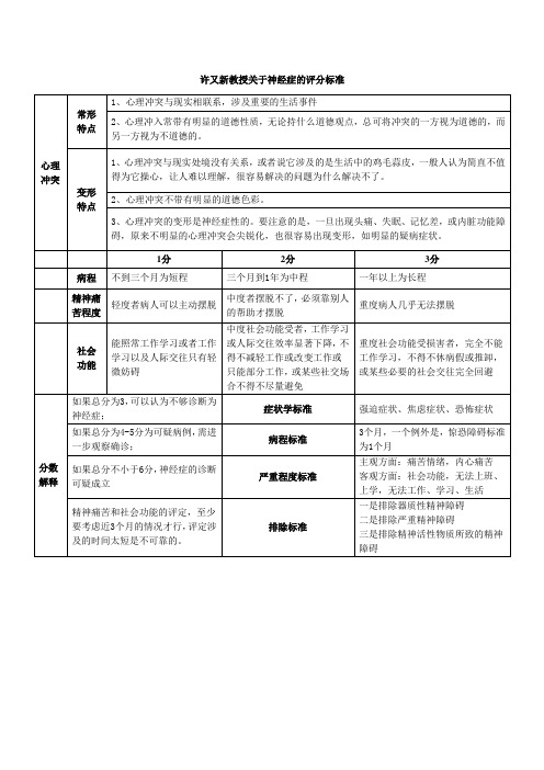 许又新教授关于神经症的评分标准