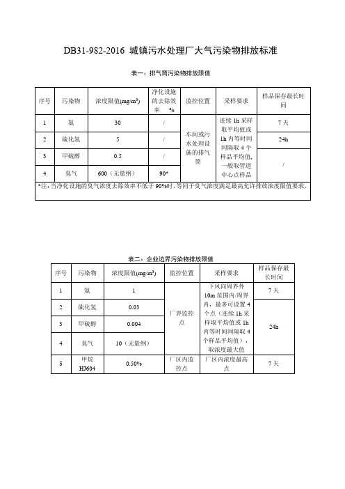 污染物排放标准汇总